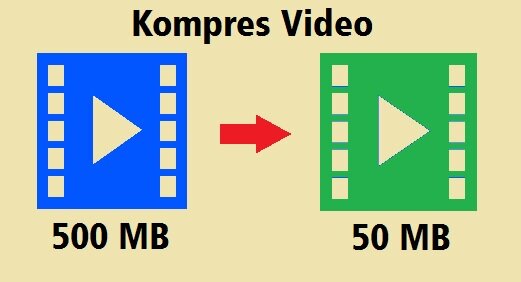 Cara Kompres Video 