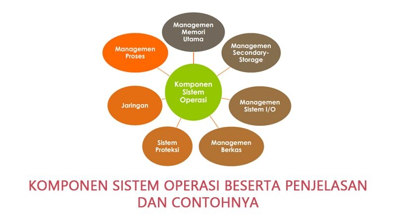 Contoh Sistem Operasi Terpopuler Beserta Fungsi Dan Sejarah Singkat